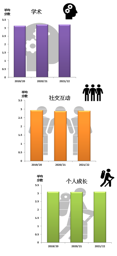 VI. 各范畴的平均满意度